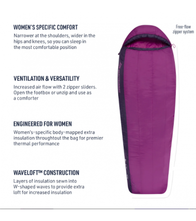 Sleeping bag Sea to Summit Quest QuI Women's Regular 3°C Summer 2024